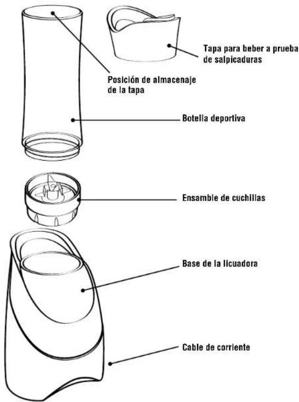 OSTER My Blend - Characteristicas delicuadora Oster My BlendTM - 1