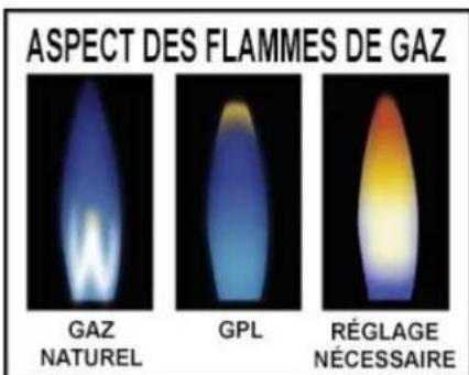 Hestan GABR42CX2NG - Réglage de la FLAMME des trellis burners - 1