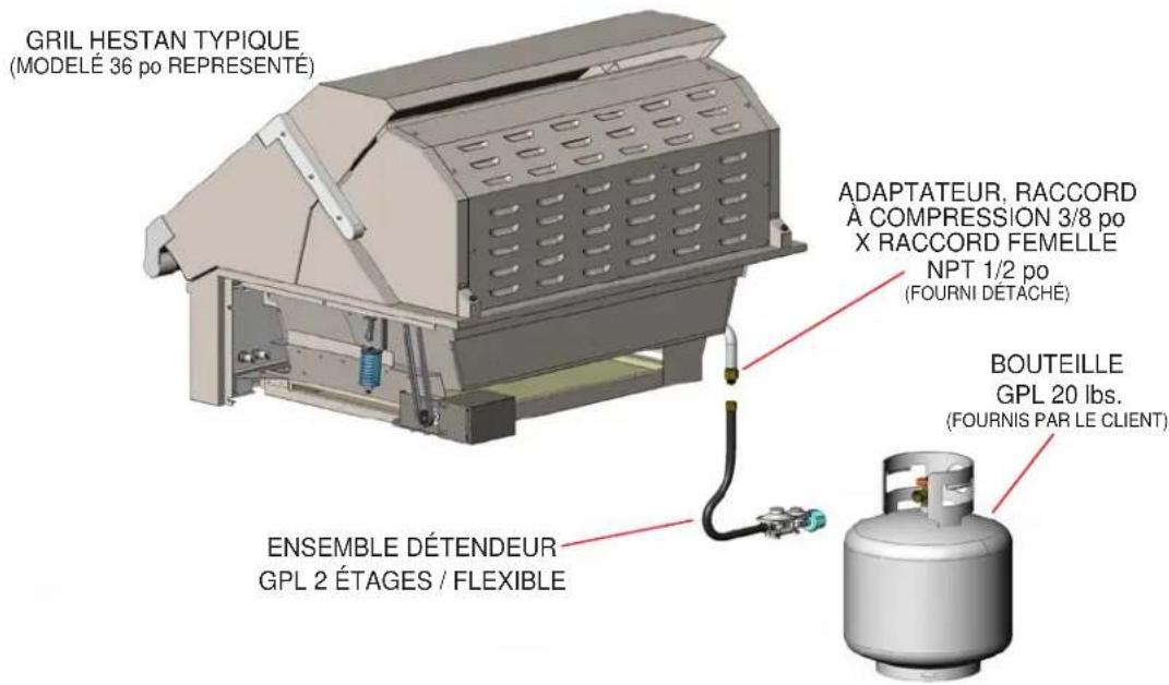 Hestan GABR42CX2NG - Raccordement de gaz - bouteille de propane liquide (GPL) - 1