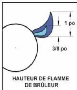 Hestan GMBR42CX2LPPP - Réglage de la FLAMME des trellis burners - 2