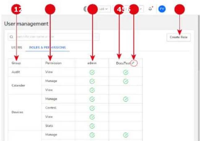Barco ClickShare CX50 - À propos de la gestion des rôles et des autorisations - 1
