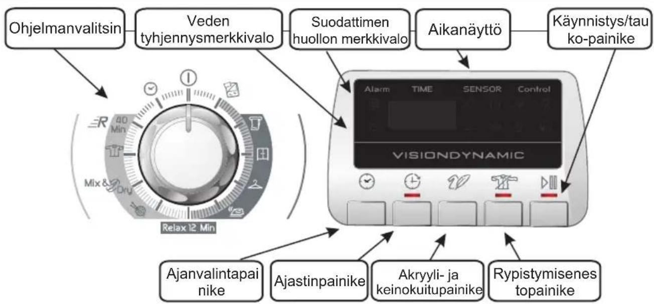 HOOVER DYH 9813NA2XS - TOIMINTOPAINIKKEET JA MERKKIVALOT - 1