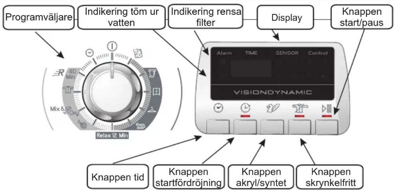 HOOVER DYH 9813NA2XS - KONTROLLER OCH INDIKATORER - 1