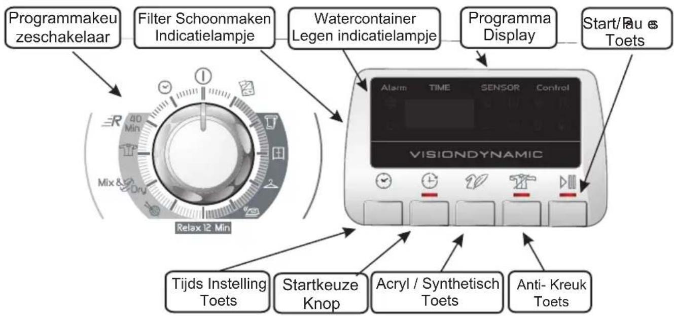 HOOVER DYH 9813NA2XS - BEDIENINGSKNOPPEN EN INDICATIELAMPJES - 1