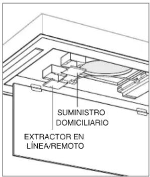 WOLF VC48S - Suministro domiciliario: - 1