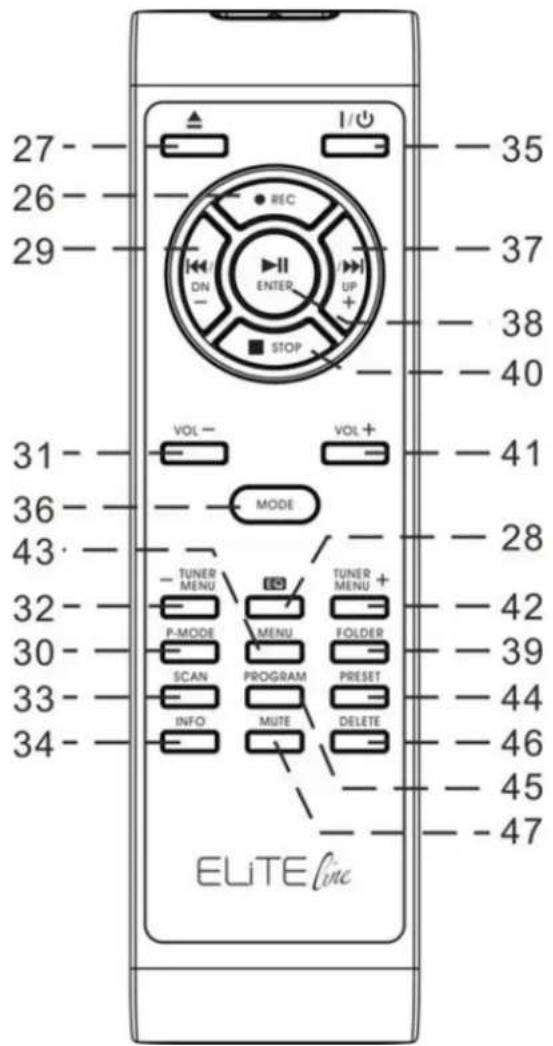 Soundmaster PL880 - TELECOMMANDE - 1