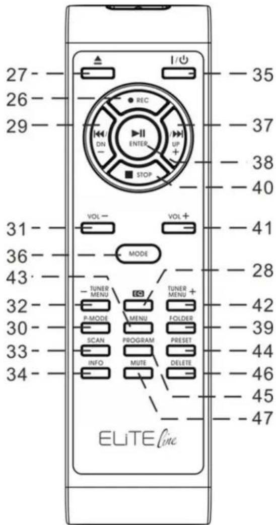 Soundmaster PL880 - TELECOMANDO - 1