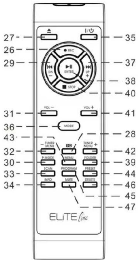 Soundmaster PL880 - REMOTE CONTROL - 1