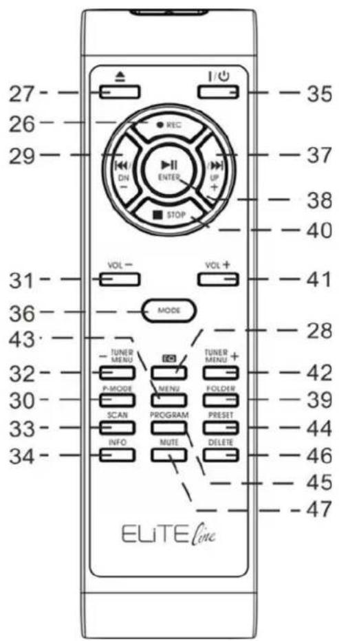 Soundmaster PL880 - FJERNKONTROLL - 1