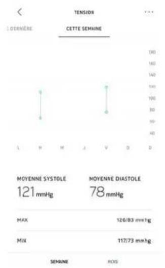 NOKIA BPM+ - Afficher l'histoire de mes mesures - 1