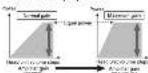 PIONEER GMDX874 - Relationship between amplification - 1