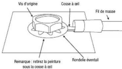 JBL Stage A6002 - - Connecteurs d'entrée d'alimentation : - 2