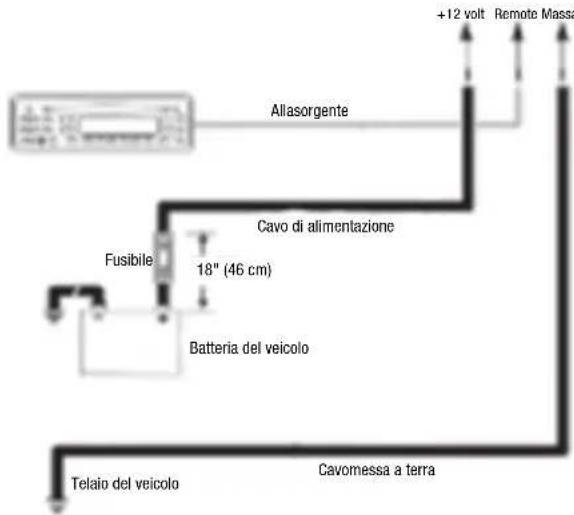 JBL Stage A6002 - - Connettori allimentazione in ingresso - 2