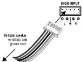 JBL Stage A6002 - - Input audio tingkat tinggi: - 1