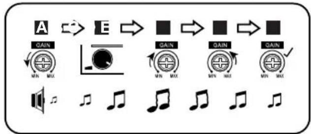 JBL Stage A6002 - Mengatur tingkat input: - 1