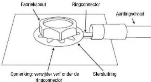 JBL Stage A6002 - Voedingsaansluitingen: - 2