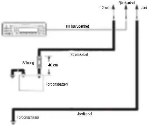 JBL Stage A6002 - - Strömingångar: - 1