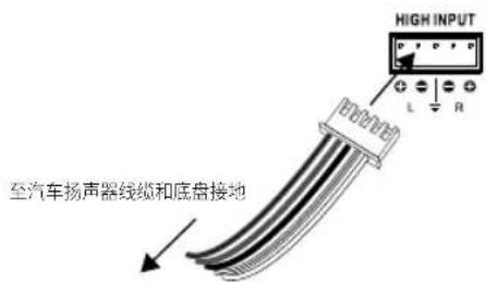 JBL Stage A6002 - - 高电平音频输入： - 1