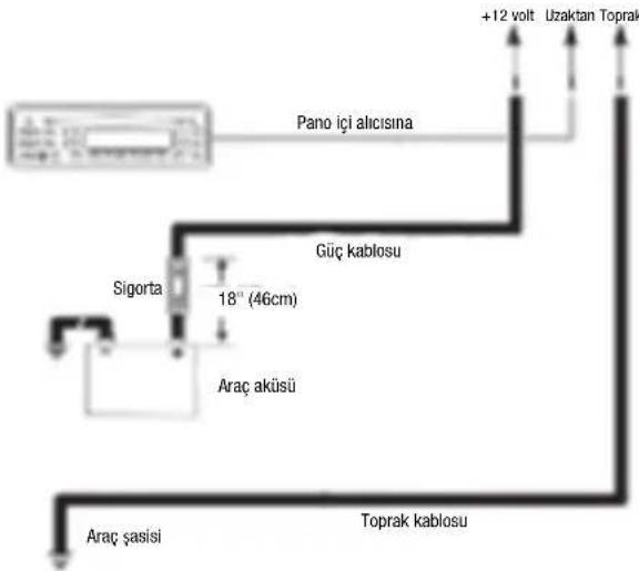 JBL Stage A6002 - Guc Girls Konnektorleri: - 2