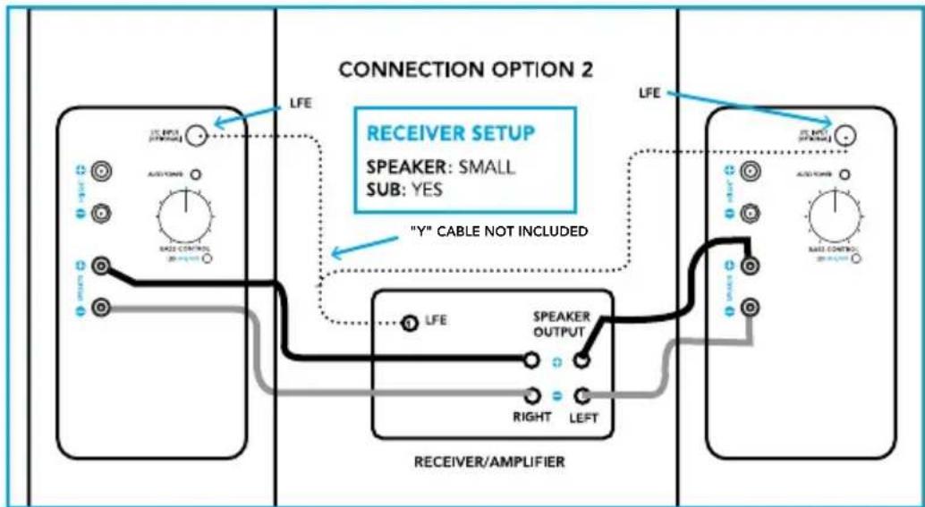 DEFINITIVE TECHNOLOGY BP9020 - Connection Option 2: Speaker-Level + LFE with "Y" Connector - 1