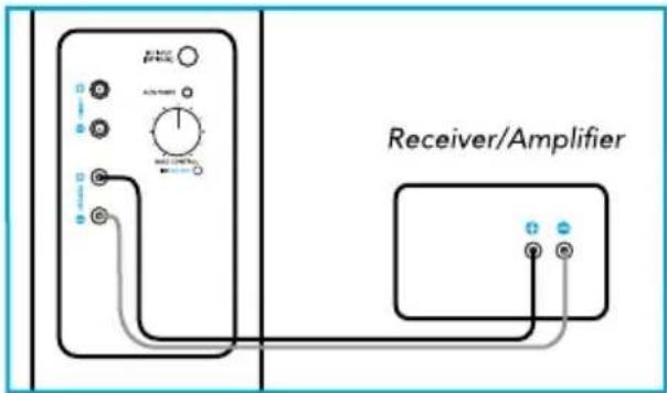 DEFINITIVE TECHNOLOGY BP9020 - Connecting Your Loudspeakers - 4