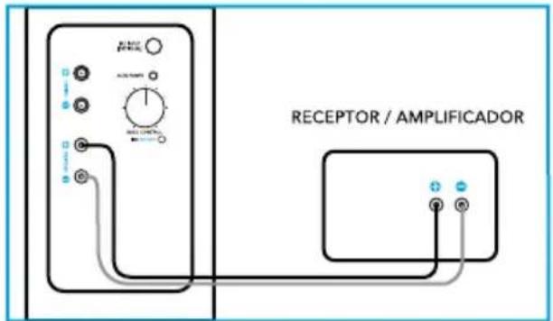 DEFINITIVE TECHNOLOGY BP9020 - Conexión de sus altavoces - 4