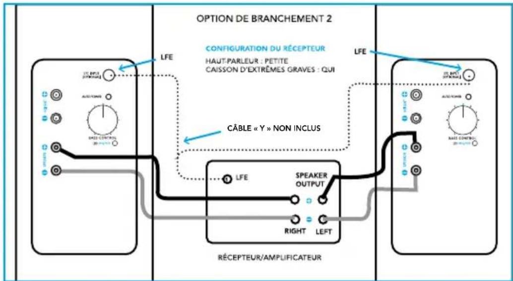 DEFINITIVE TECHNOLOGY BP9020 - Option de branchement 2 : niveau du haut-parleur + LFE avec connecteur « Y » - 1