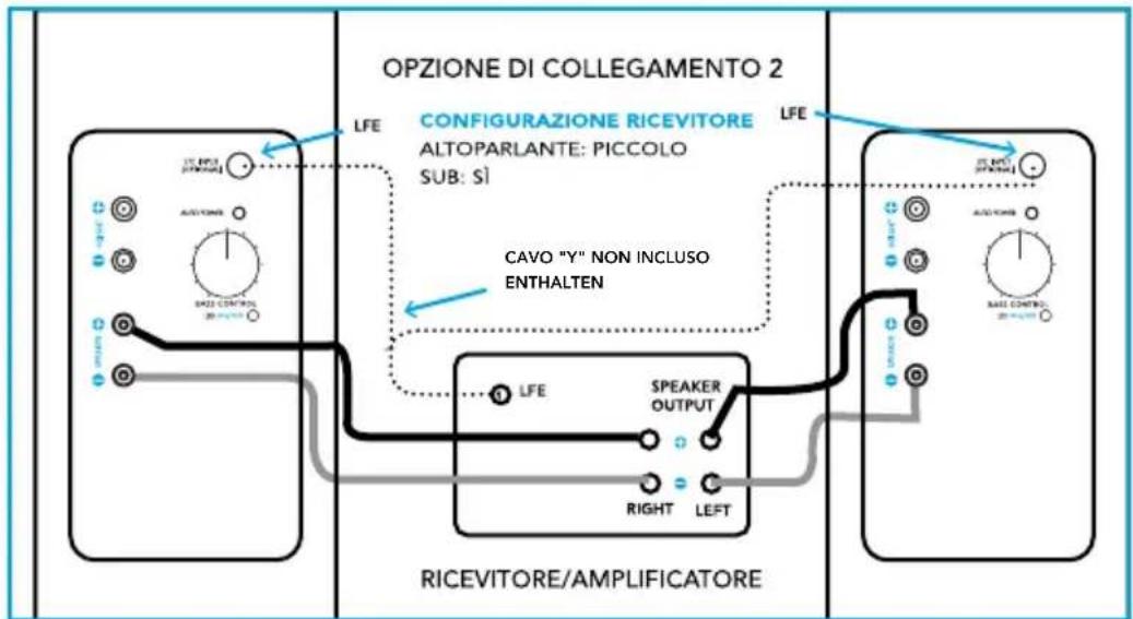 DEFINITIVE TECHNOLOGY BP9020 - Opzione di collegamento 2: a livello di diffusore + LFE con connettore a "Y" - 1