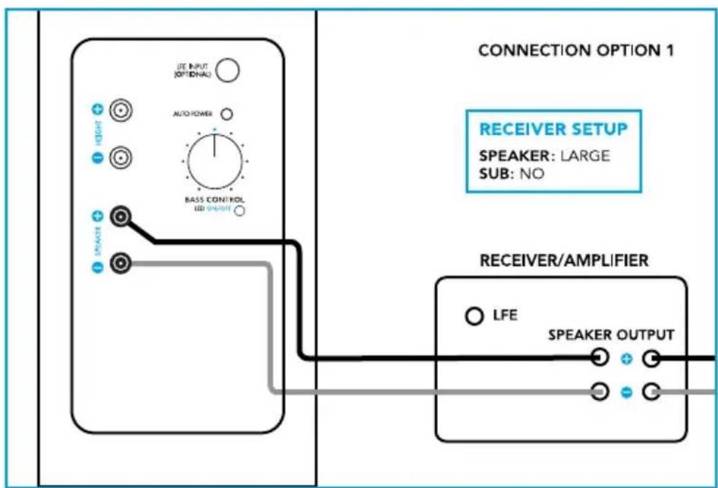 DEFINITIVE TECHNOLOGY BP9020 - Connection Options: Speaker-Level Only or Speaker-Level + LFE w/ "Y" Connector - 1
