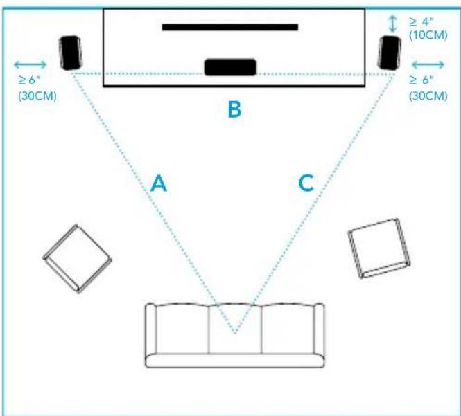 DEFINITIVE TECHNOLOGY BP9020 - Positioning the Speakers in Your Room - 1