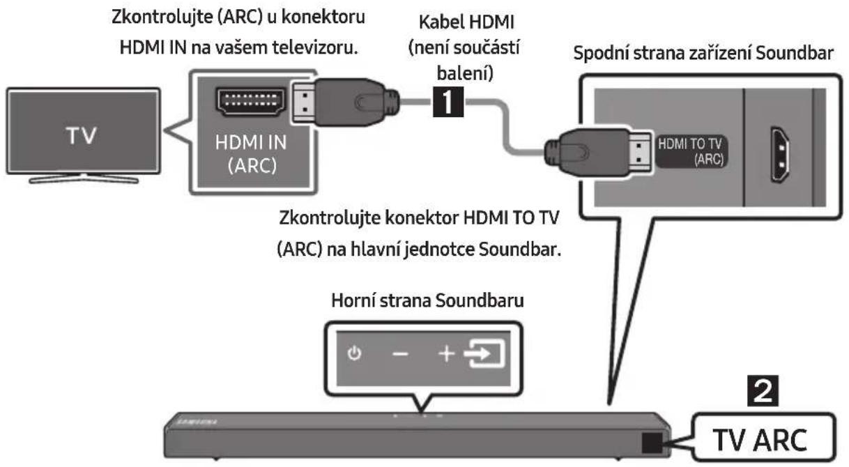SAMSUNG HWT650 - Připojení televizoru pomocí kabelu HDMI - 1