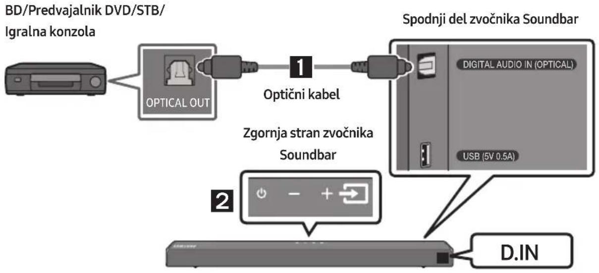 SAMSUNG HWT650 - Povezovanje z optičnim kablom - 1