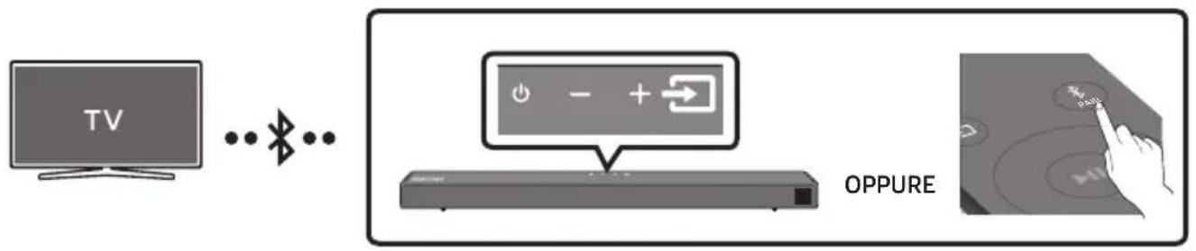 SAMSUNG HWT650 - Connessione di una TV mediante Bluetooth - 1