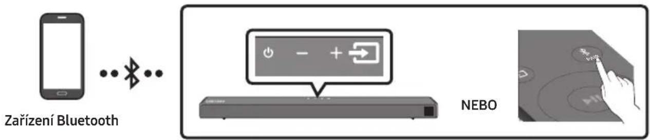 SAMSUNG HWT650 - Připojení přes Bluetooth - 1