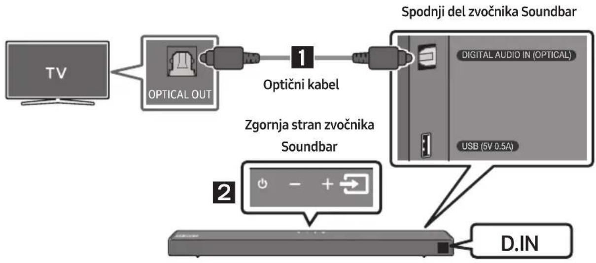 SAMSUNG HWT650 - Povezovanje z optičnim kablom - 1