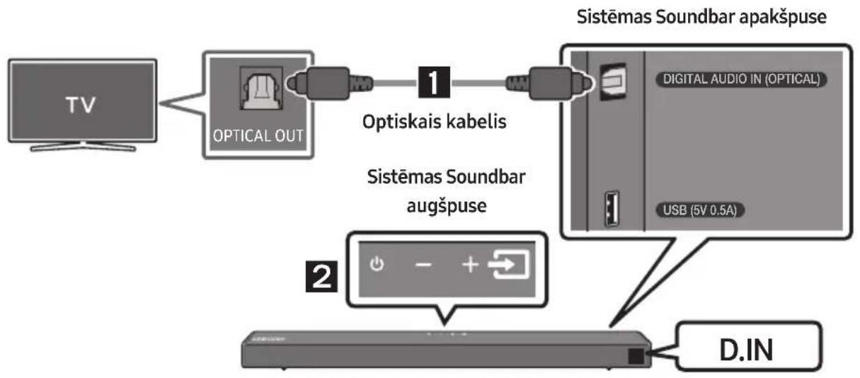 SAMSUNG HWT650 - Savienojuma izveide, izmantojot optisko kabeli - 1