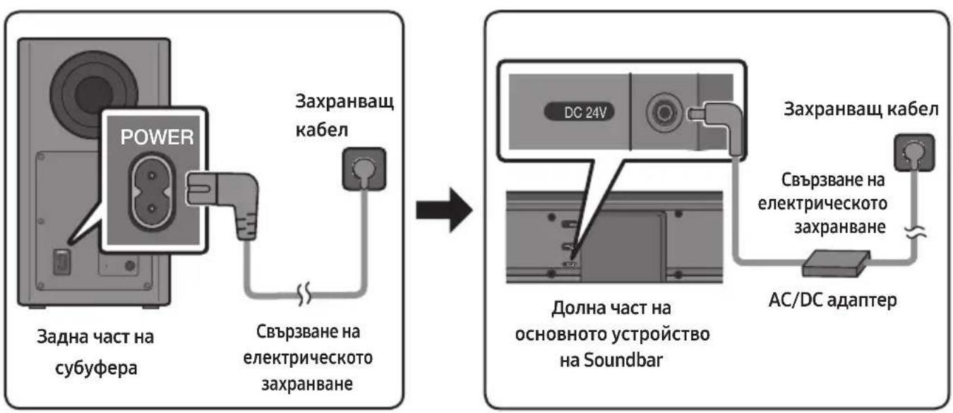 SAMSUNG HWT650 - Свързване на електрическото захранване - 1