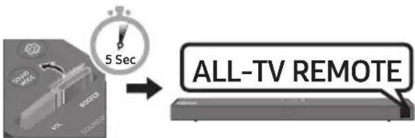 SAMSUNG HWT650 - Ρυθμίστε την ένταση ήχου του Soundbar με ένα τηλεχειριστήριο τηλεόρασης Αν έχετε τηλεόραση Samsung, μπορείτε να ρυθμίστε την ένταση ήχου του Soundbar χρησιμοποιώντας το τηλεχειριστήριο IR που συνοδεύει την τηλεόραση Samsung. - 3