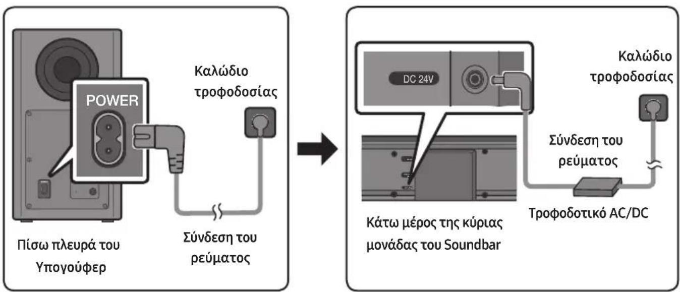SAMSUNG HWT650 - Σύνδεση του ρεύματος - 1