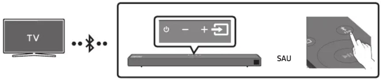SAMSUNG HWT650 - Conectarea la un televizor via Bluetooth - 1