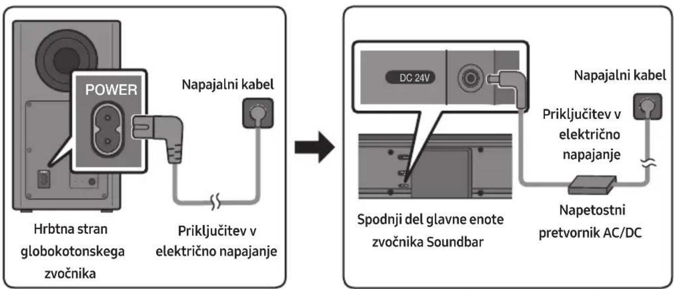 SAMSUNG HWT650 - Priključitev v električno napajanje - 1