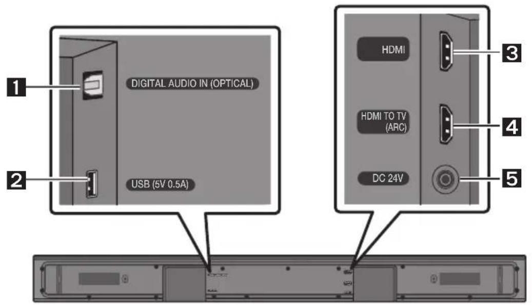 SAMSUNG HWT650 - Insertion des piles avant l'utilisation de la télécommande (Piles AA X 2) - 3