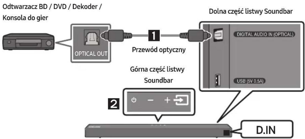 SAMSUNG HWT650 - Podłączanie do telewizora za pomocą przewodu optycznego - 1