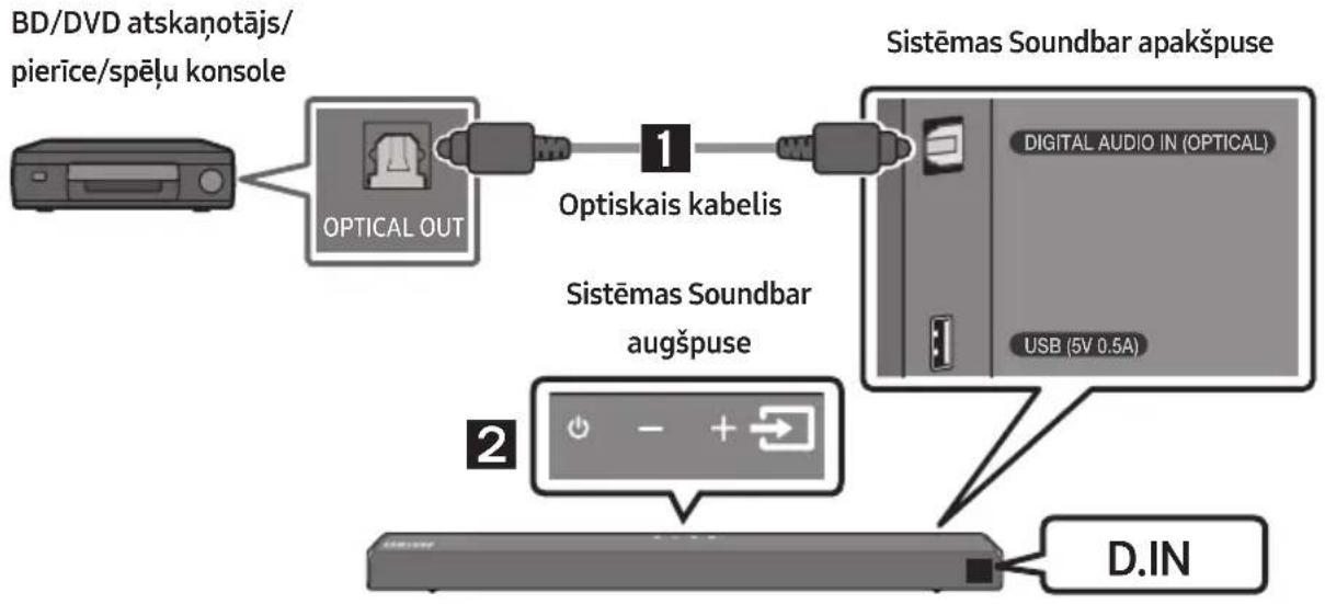 SAMSUNG HWT650 - Savienojuma izveide, izmantojot optisko kabeli - 1