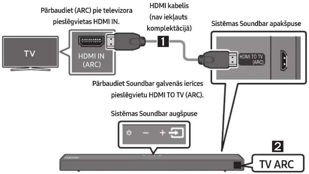 SAMSUNG HWT650 - Savienojuma izveide ar televizoru, izmantojot HDMI kabeli - 1