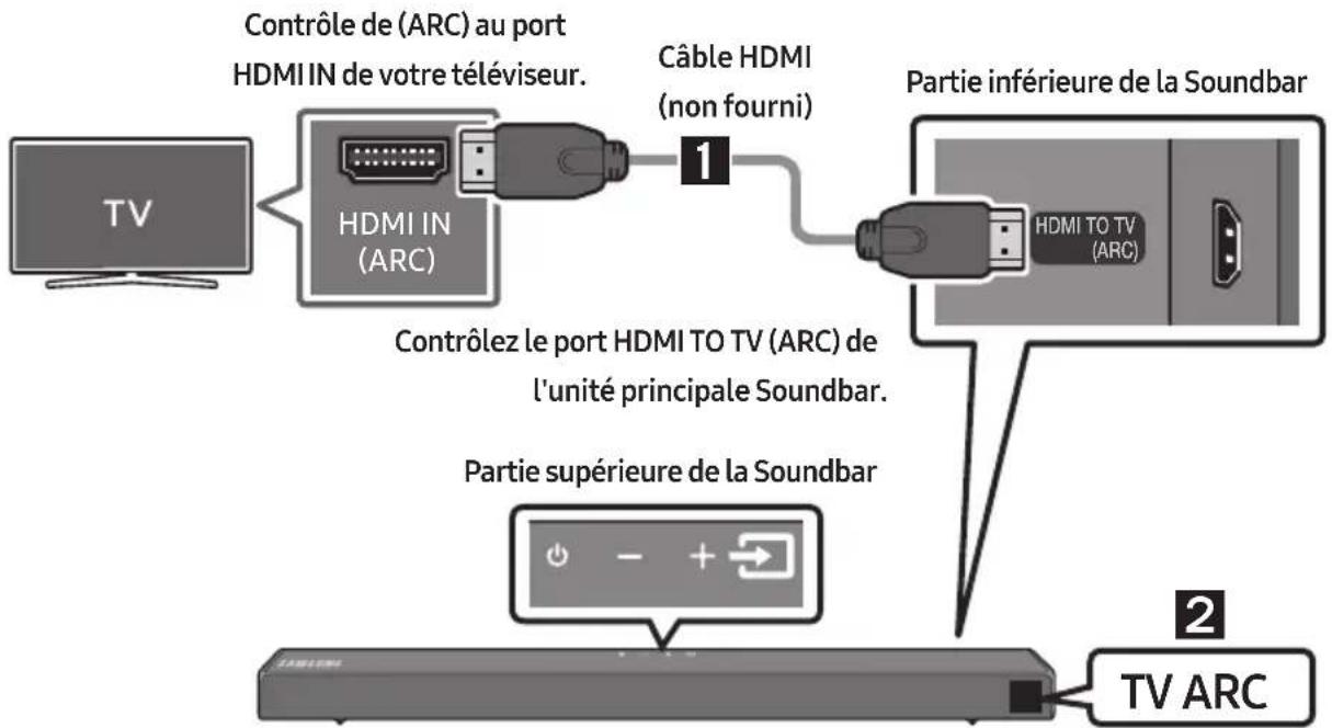 SAMSUNG HWT650 - Connexion d'un téléviseur à l'aide d'un câble HDMI - 1