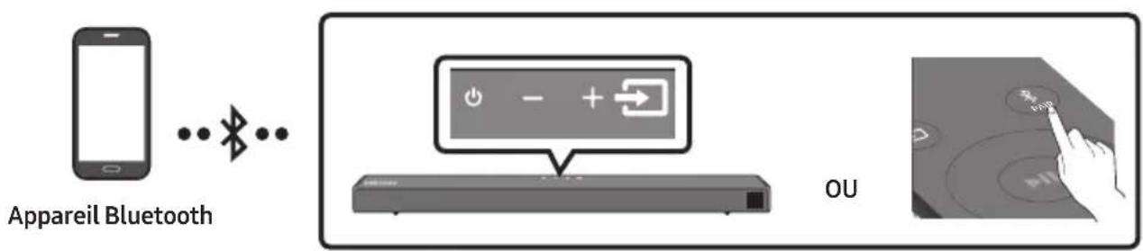 SAMSUNG HWT650 - Connexion via Bluetooth - 1