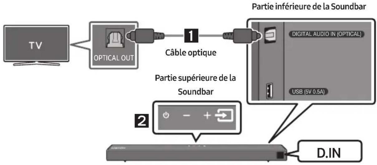 SAMSUNG HWT650 - Connexion à l'aide d'un câble optique - 1