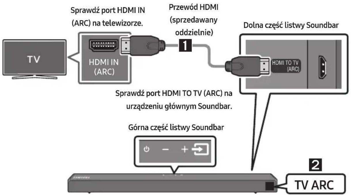 SAMSUNG HWT650 - Podłączanie do telewizora za pomocą cyfrowego przewodu HDMI - 1