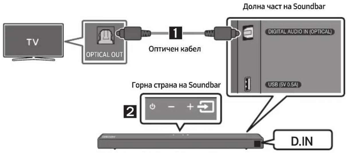 SAMSUNG HWT650 - Свързване чрез оптичен кабел - 1